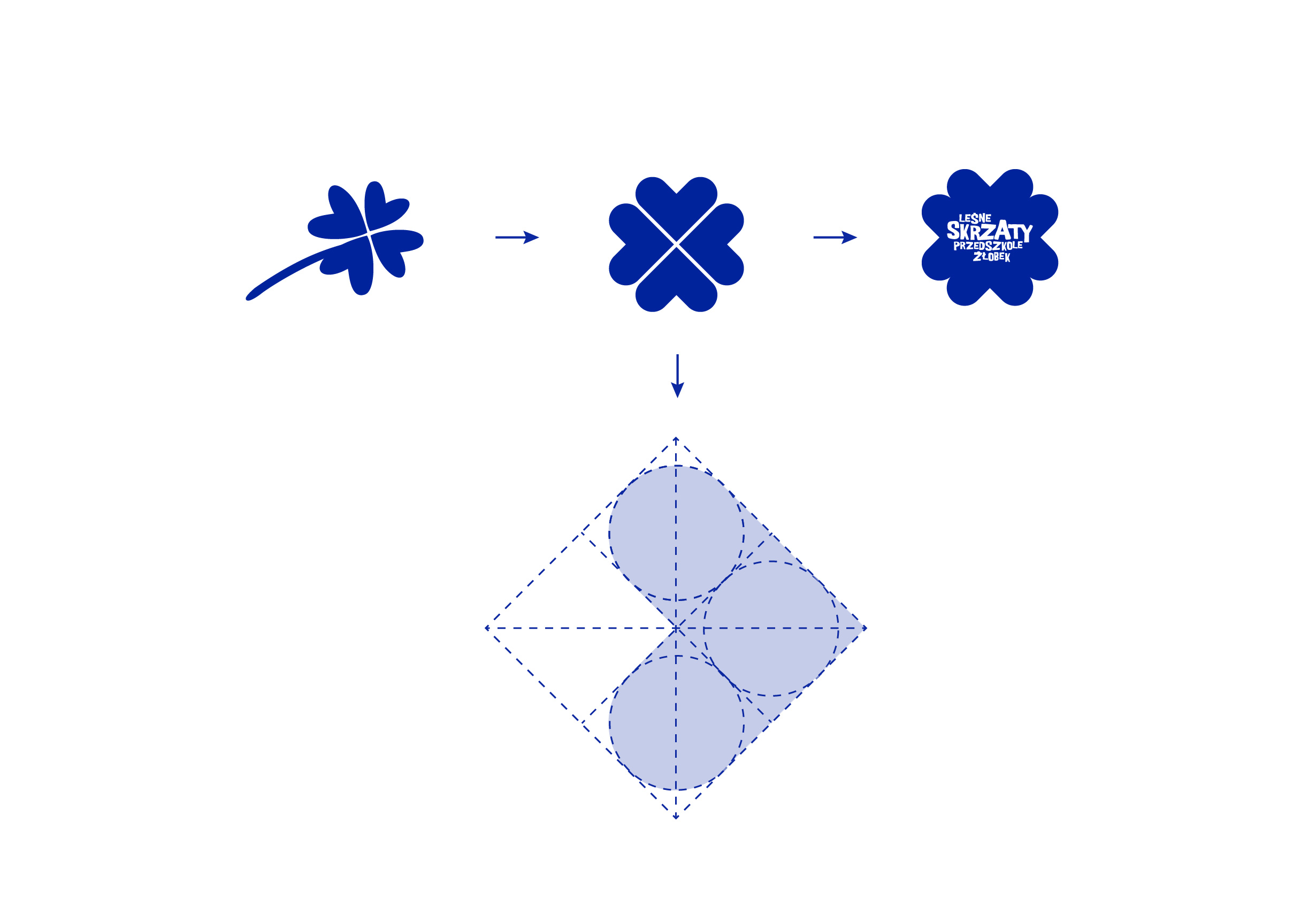 Leśne Skrzaty rebranding by DOGZ.design